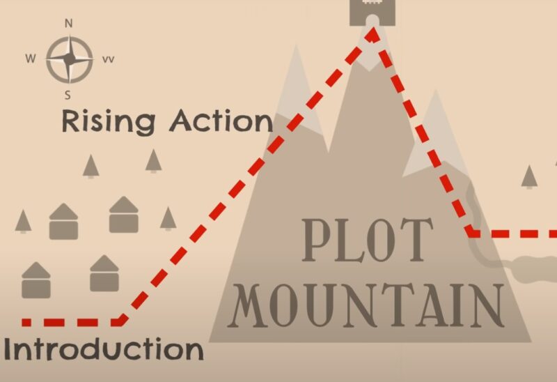 Main Parts of a Plot in a Story